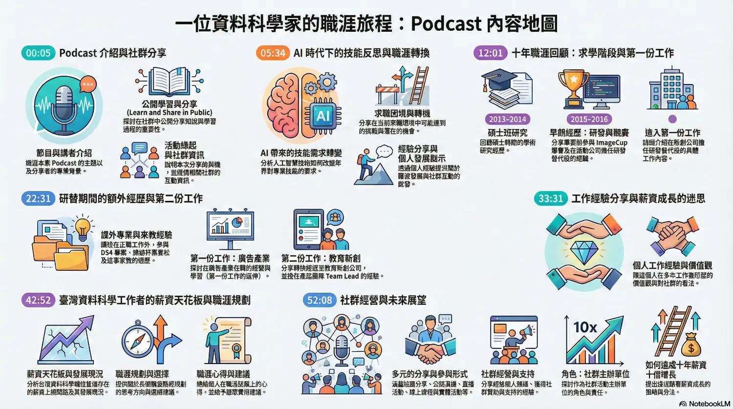 數據職涯的十年經歷
