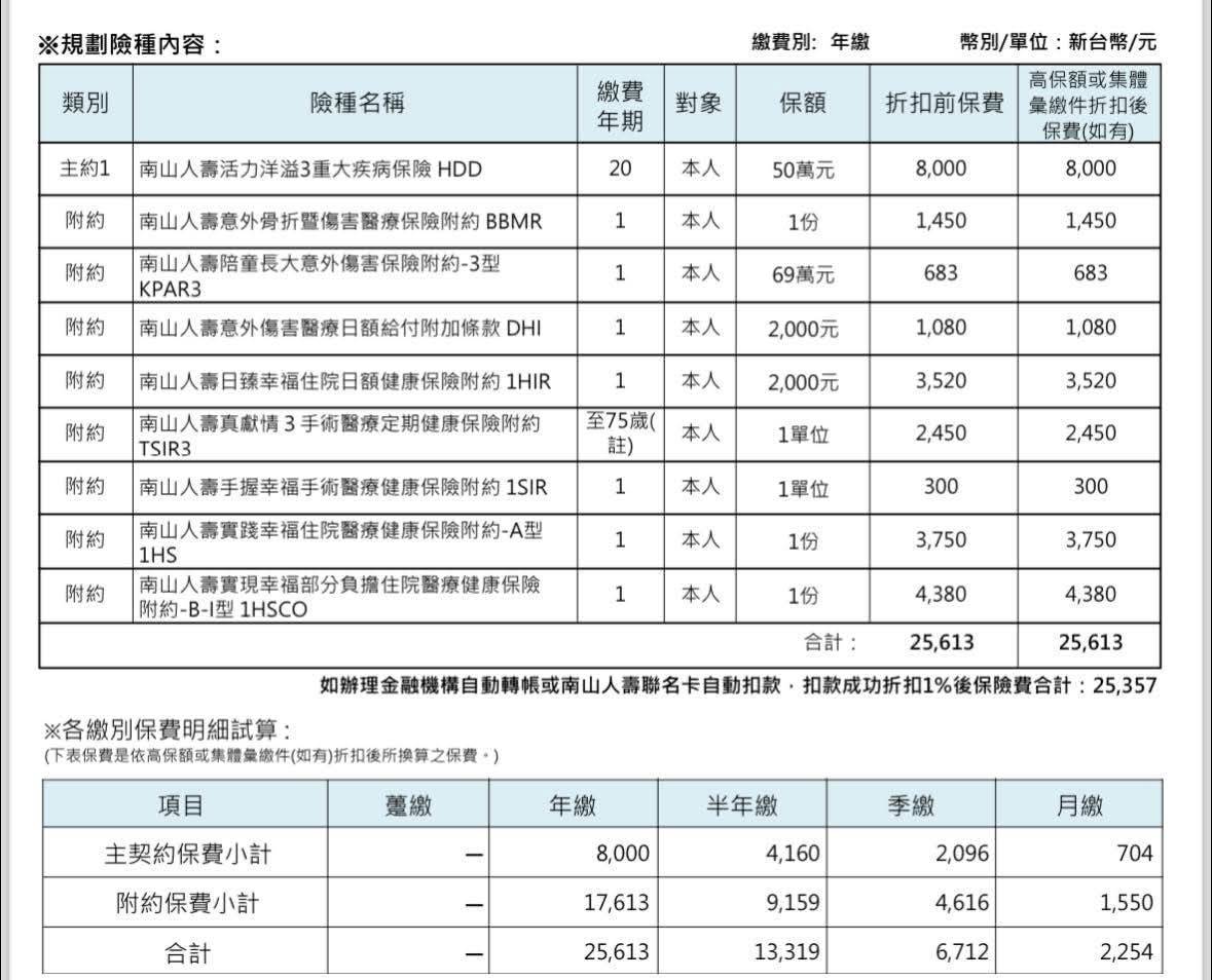 [險種] 0歲男 新生兒保單規劃