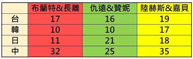 [鳴潮] 陸赫斯營收 - 希洽 - PTT.BEST 批踢踢爆文 2