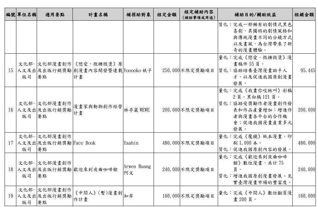 圖 其實補助台漫也不會怎麼吧?