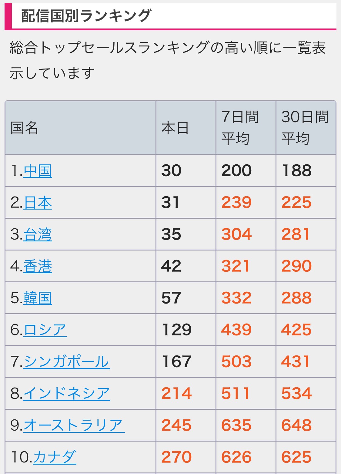 [終末地] 訣卡池營收 - 希洽 - PTT.BEST 批踢踢爆文