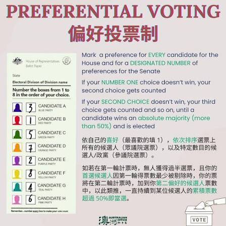 [討論] 吳怡農：總統選舉可以思考排序投票