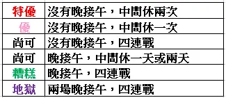 [討論] 2026 WBC 各隊賽程優劣分析