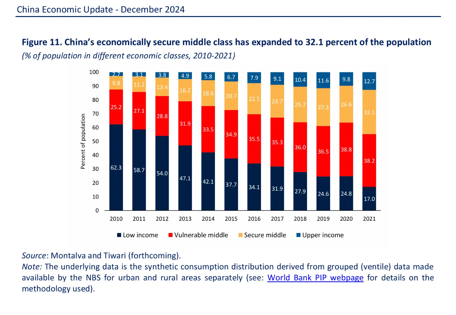 Re: [問卦] 中國大陸生活成本低到恐怖