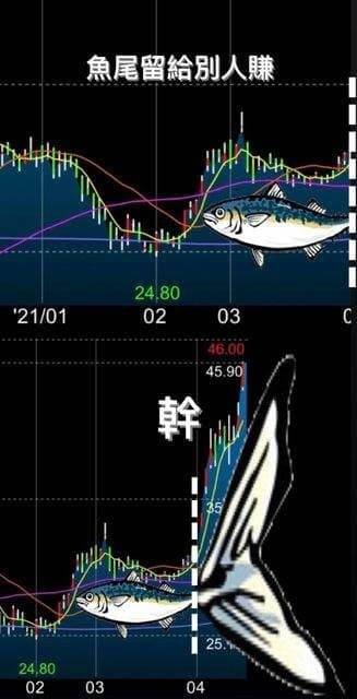 [請益] 金融股怎麼一直噴? - 股票 - PTT.BEST 批踢踢爆文 3