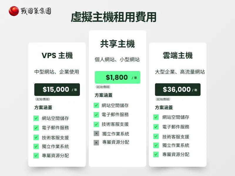 虛擬主機價錢 虛擬主機價錢