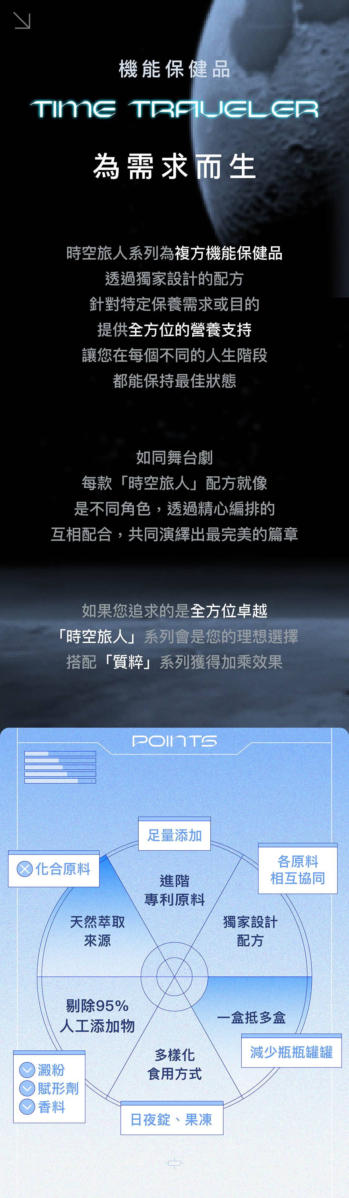 時空旅人介紹-手機版
