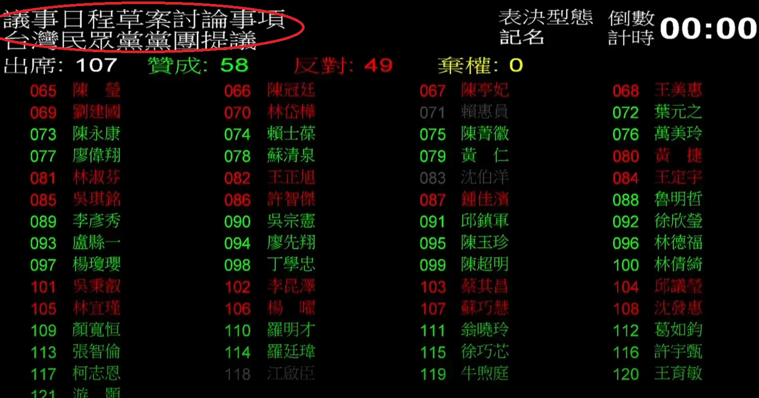 [討論] 大罷免是不是在助長虐童？