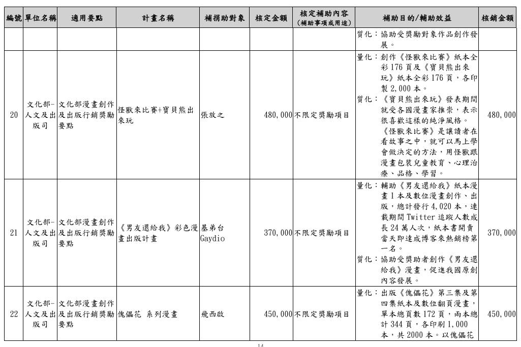 圖 其實補助台漫也不會怎麼吧?