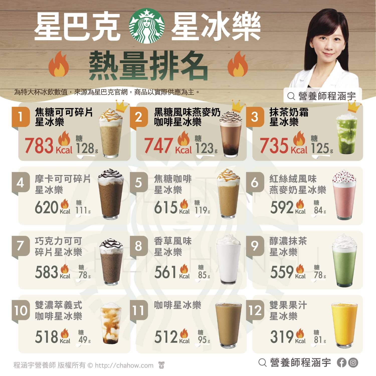 Re: [閒聊] 日本0卡飲料超多是要怎麼胖