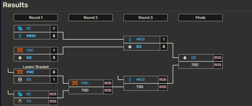[電競] 2025 LEC Spring Playoffs-Lower Round 1