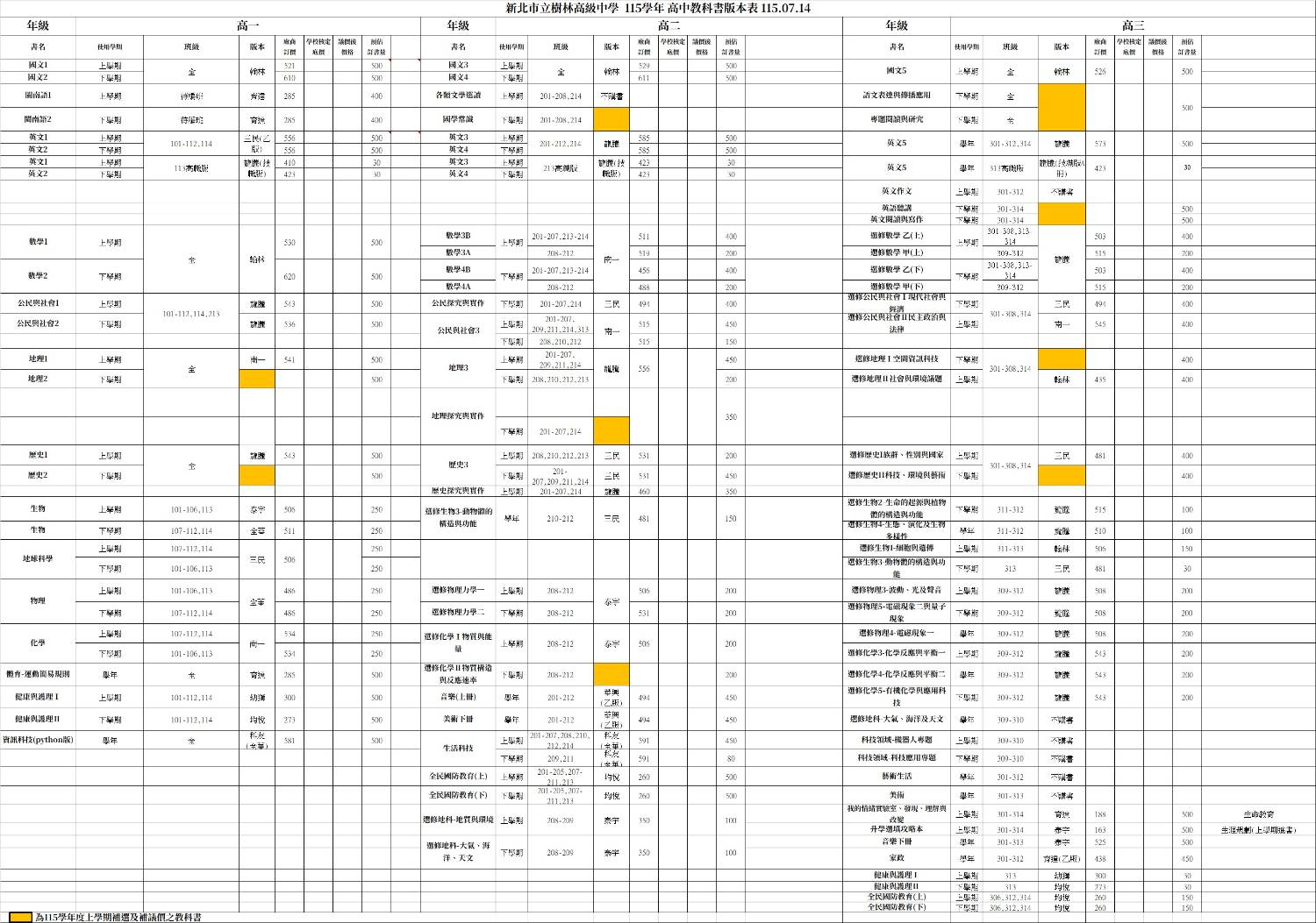 高中教科書版本公告