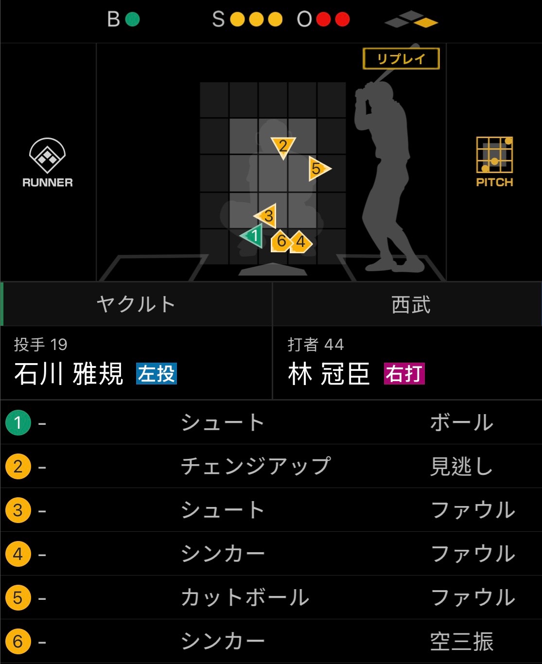 [分享] 今日 林冠臣 (西武獅二軍)