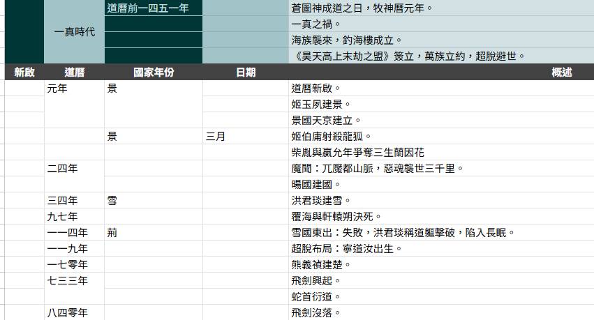 [討論] 赤心巡天的兩個疑問
