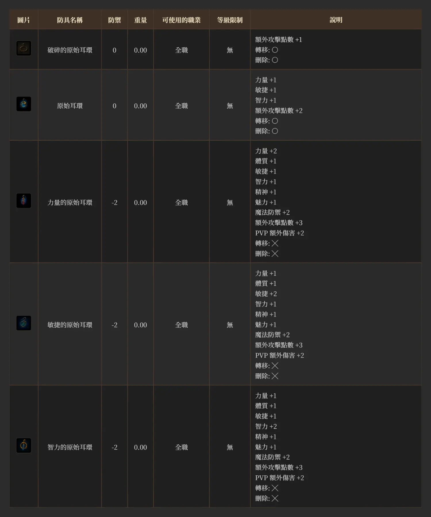 原始耳環能力圖