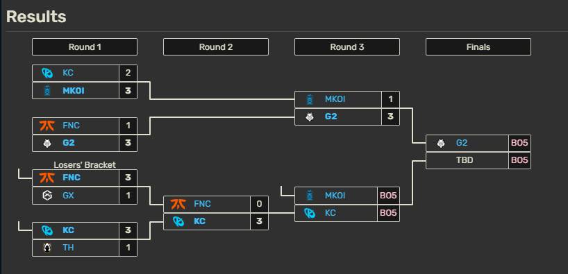 [電競] 2025 LEC Spring Playoffs-Lower Round3