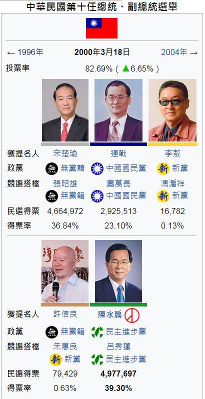 Re: [黑特] 民進黨很會選舉是不是唬爛？