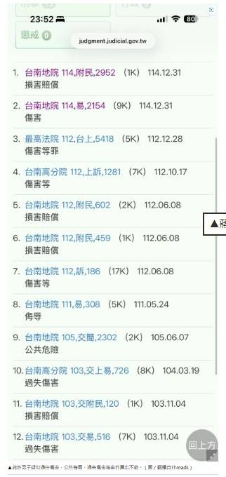 [新聞] 台南亞太球場掌摑工讀生！暴力男「求和 - 棒球 - PTT.BEST 批踢踢爆文