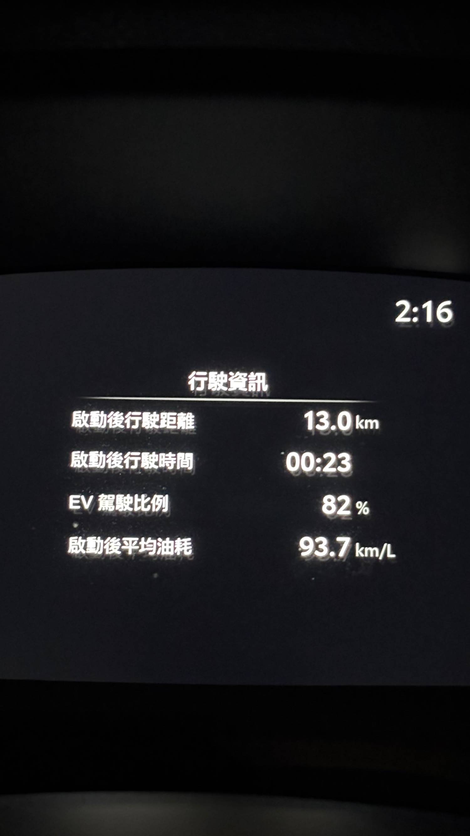 [閒聊]【晴天山路】Camry油電省油挑戰 93.7 - 汽車 - PTT.BEST 批踢踢爆文