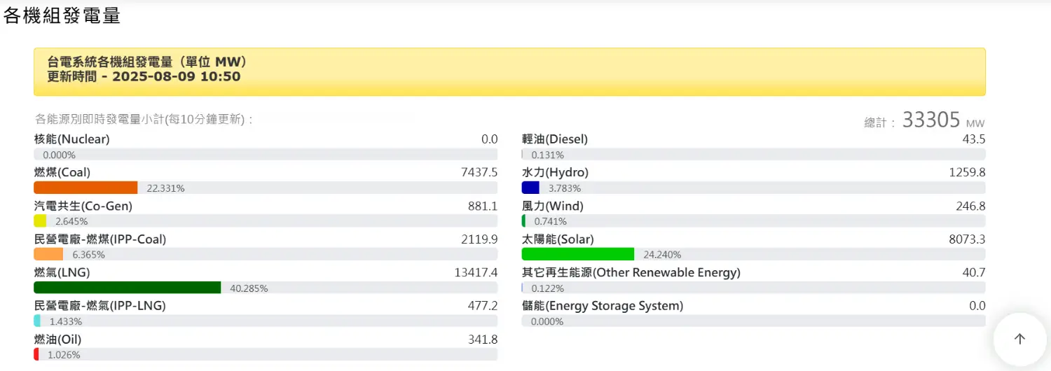 [問卦] 重啟核電廠會擋到誰的財路?