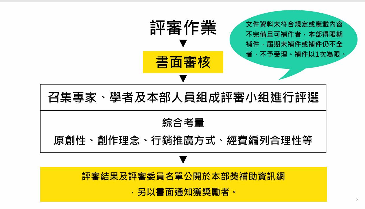 圖 其實補助台漫也不會怎麼吧?