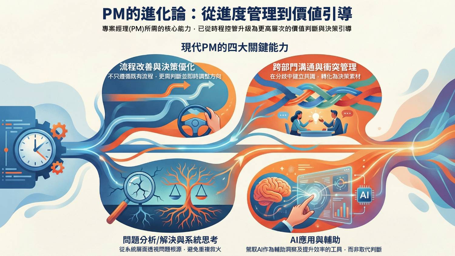 專案經理必學 專案經理必學