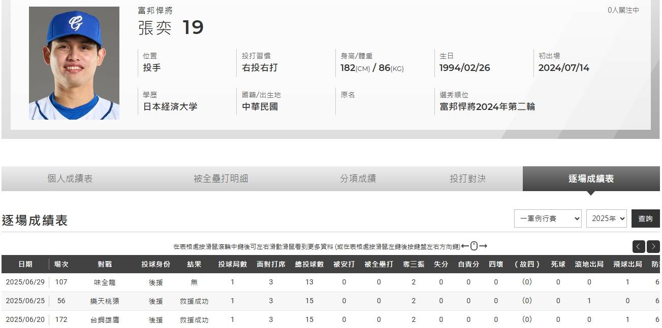 [閒聊] 張奕是要回先發嗎？