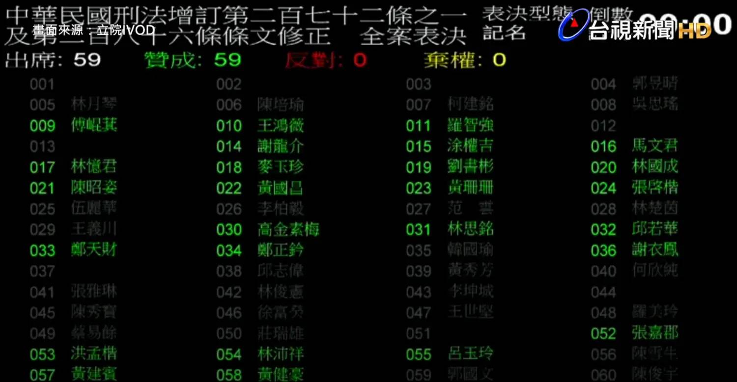 [黑特] 某黨是在測試人民底線嗎