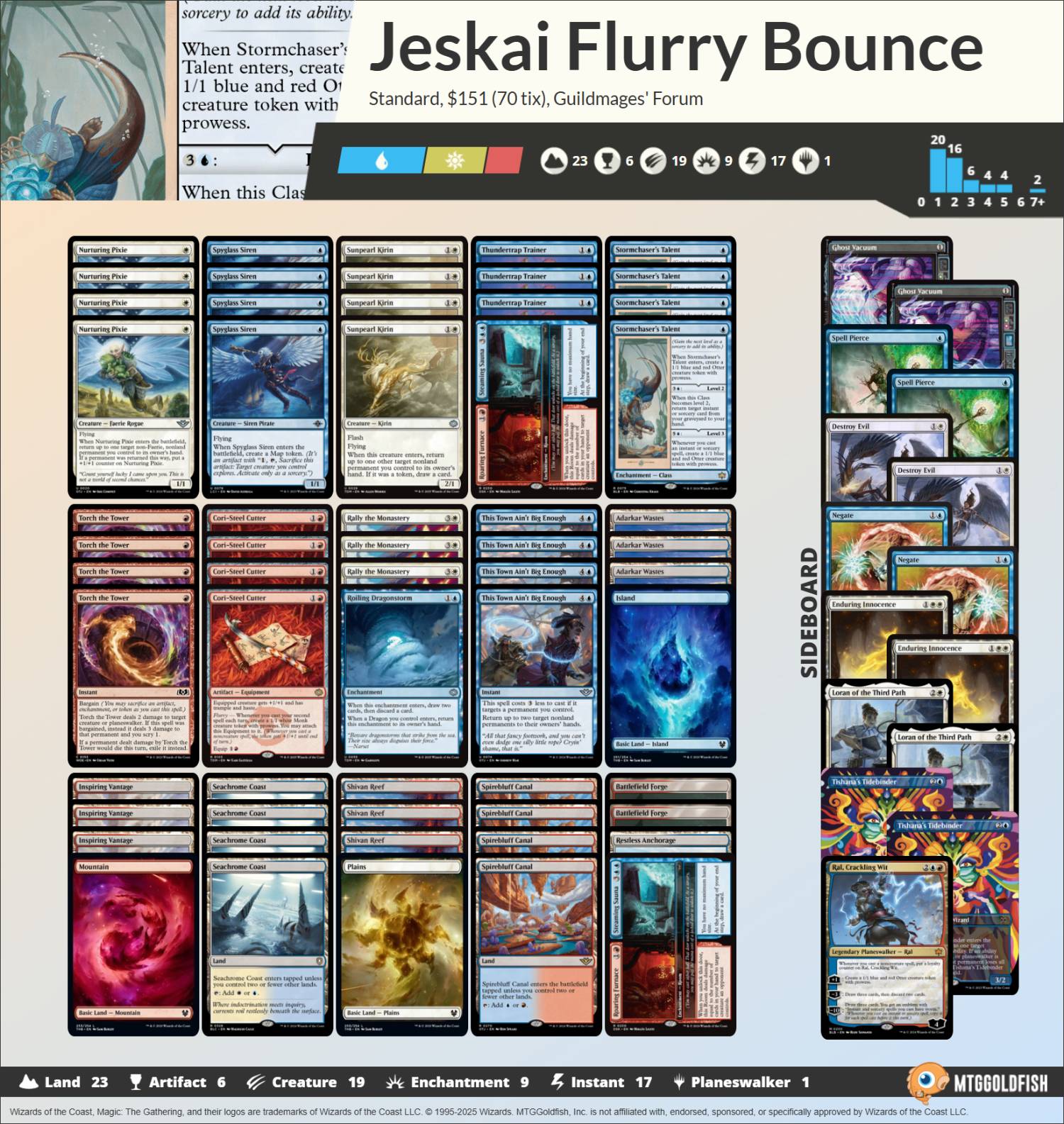 decklist