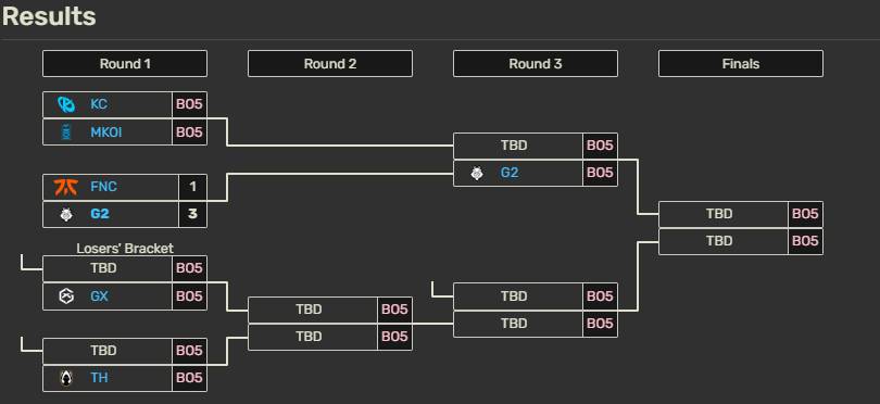 [電競] 2025 LEC Spring Playoffs-Upper Round1