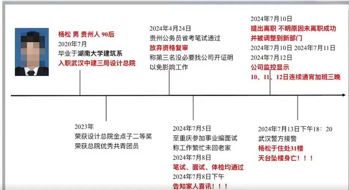 [問卦] 中國國企建築設計師疑被霸凌跳樓自殺？