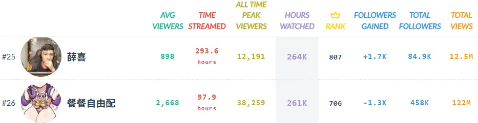 [閒聊] 絲之歌魯蛋台5000人是什麼水平？