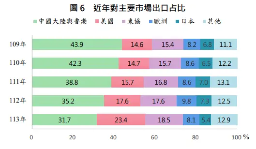 [問卦] 為什麼要跟敵國做生意啊?