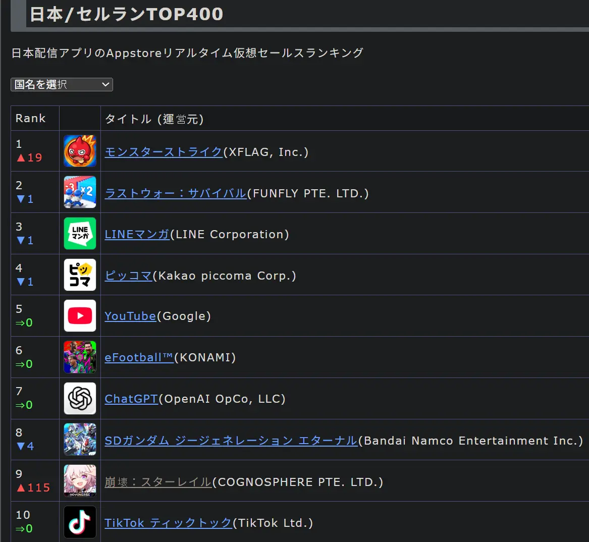 [鐵道] 爻光卡池第一波營收 - 希洽 - PTT.BEST 批踢踢爆文 2