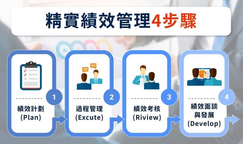 績效管理 績效管理