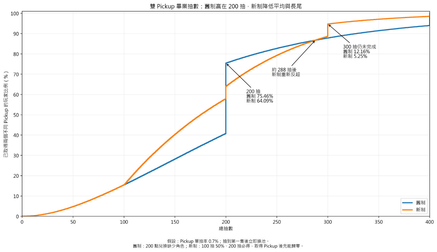 [蔚藍] 只拿2PU的新舊制完整圖片分布 - 希洽 - PTT.BEST 批踢踢爆文