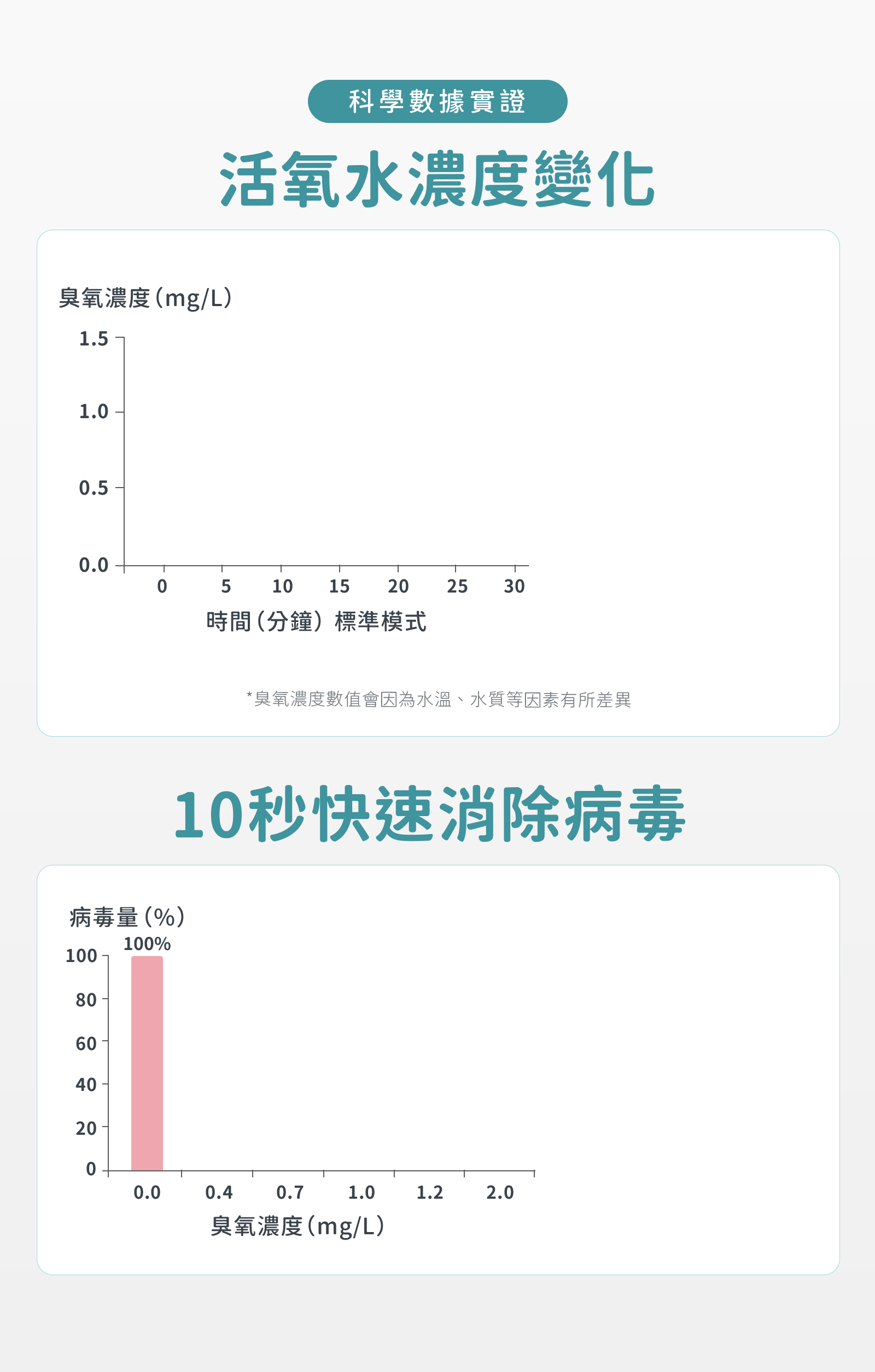11數據實證