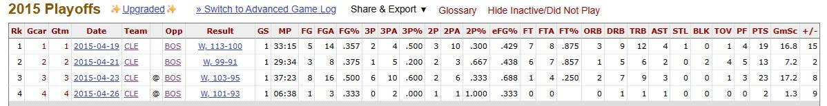 Re: [外絮] LBJ：LCD之前很多人都組過三巨頭