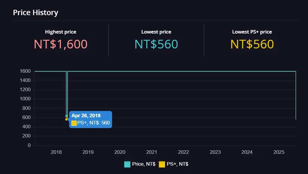 [情報] 混沌之子PS版睽違七年首度特價