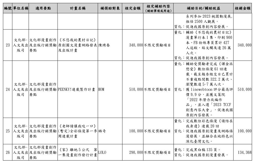 圖 其實補助台漫也不會怎麼吧?