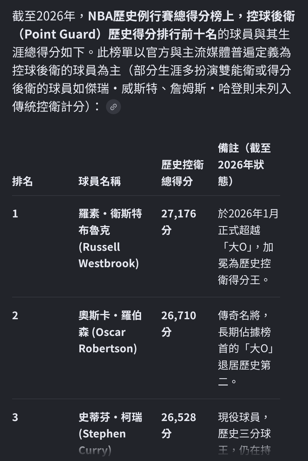 [討論] 雷迷or龜迷會想看到龜龜回家退休嗎？ - 美國職籃 - PTT.BEST 批踢踢爆文