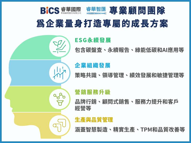 年度人才培育計畫