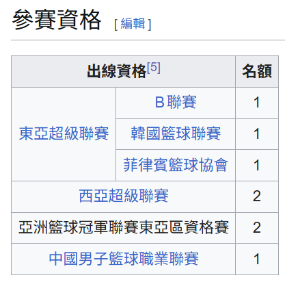 [新聞] 東超／東超成為BCL官方晉級途徑　台灣球 - 台籃 - PTT.BEST 批踢踢爆文 2