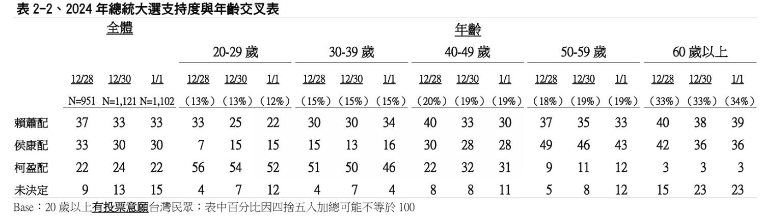 Re: [新聞] 柯建銘估大罷免：至少6席被罷掉、10到20