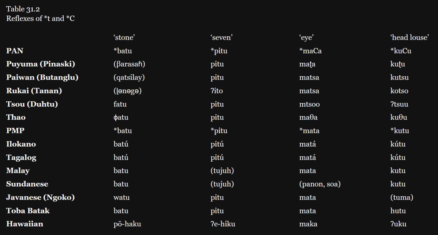Re: [問卦] 台灣的南島語族又是哪來的？