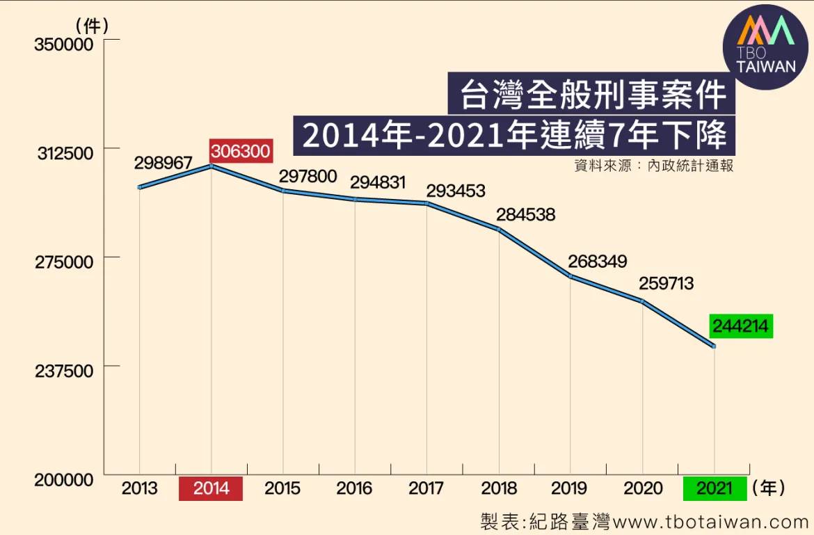 圖 台灣真的已經墨西哥化了吧？