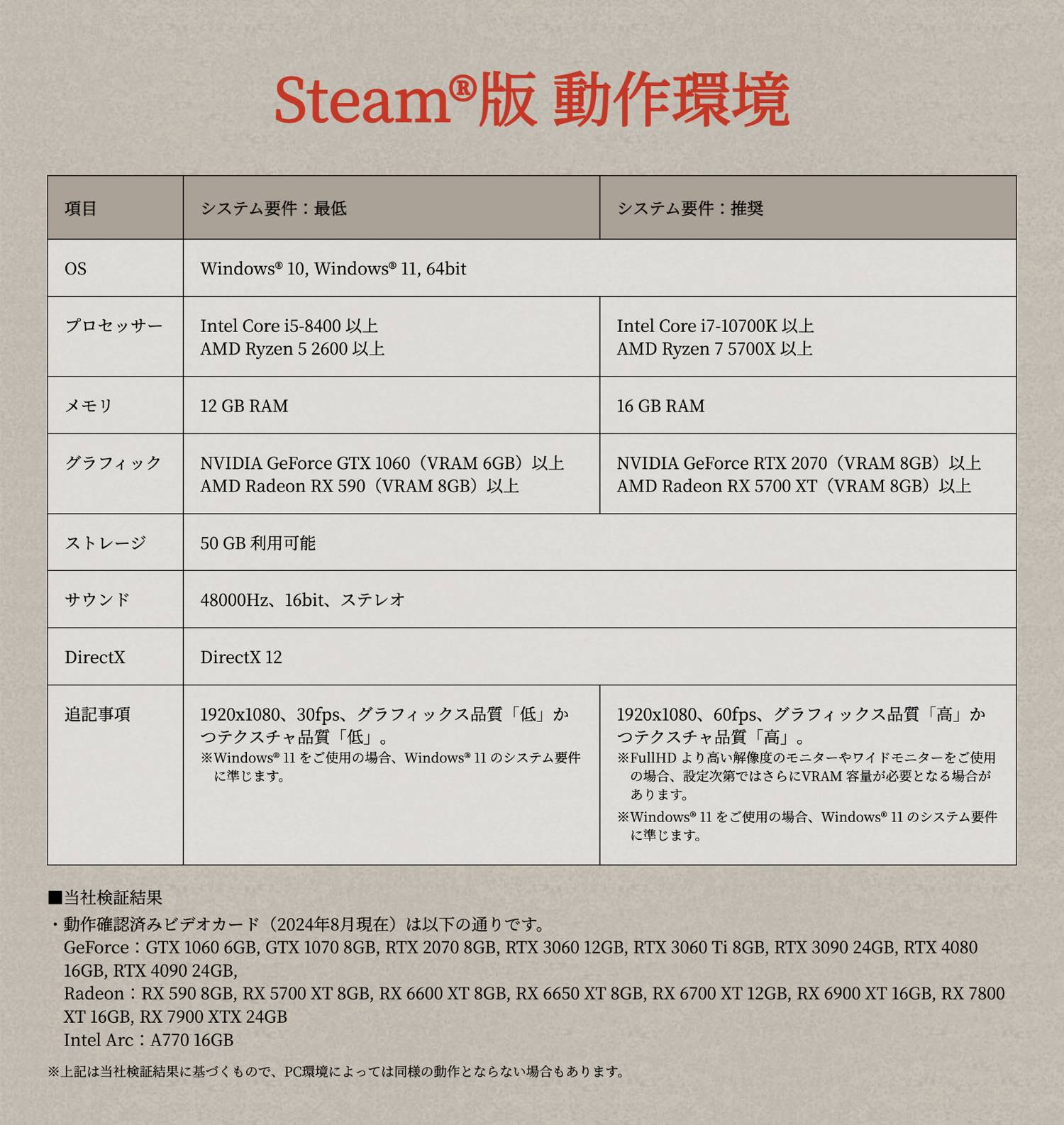 [情報] 真三國無雙起源 PC建議配置