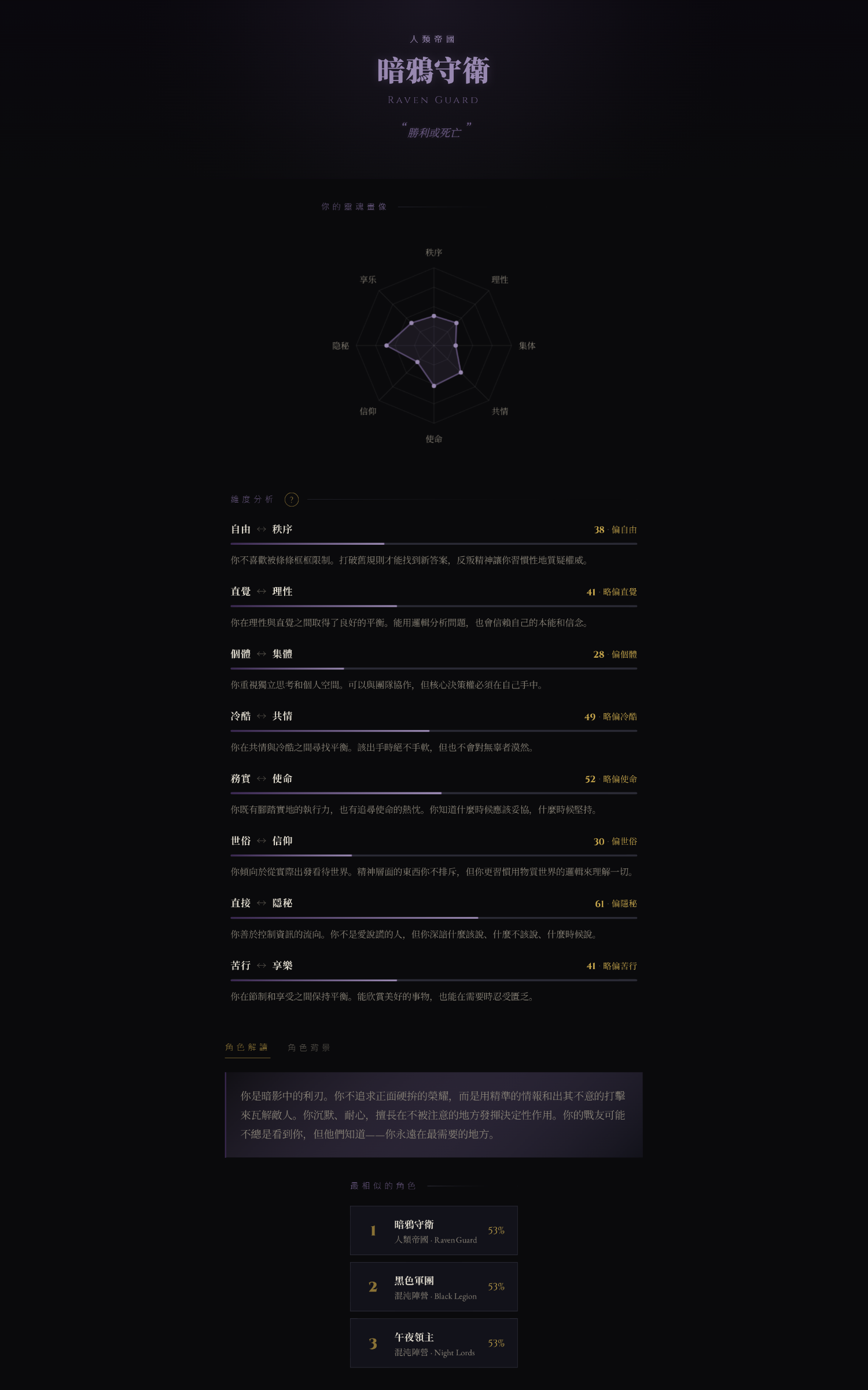 [40K] 戰錘40K 人格測試 - 希洽 - PTT.BEST 批踢踢爆文 2