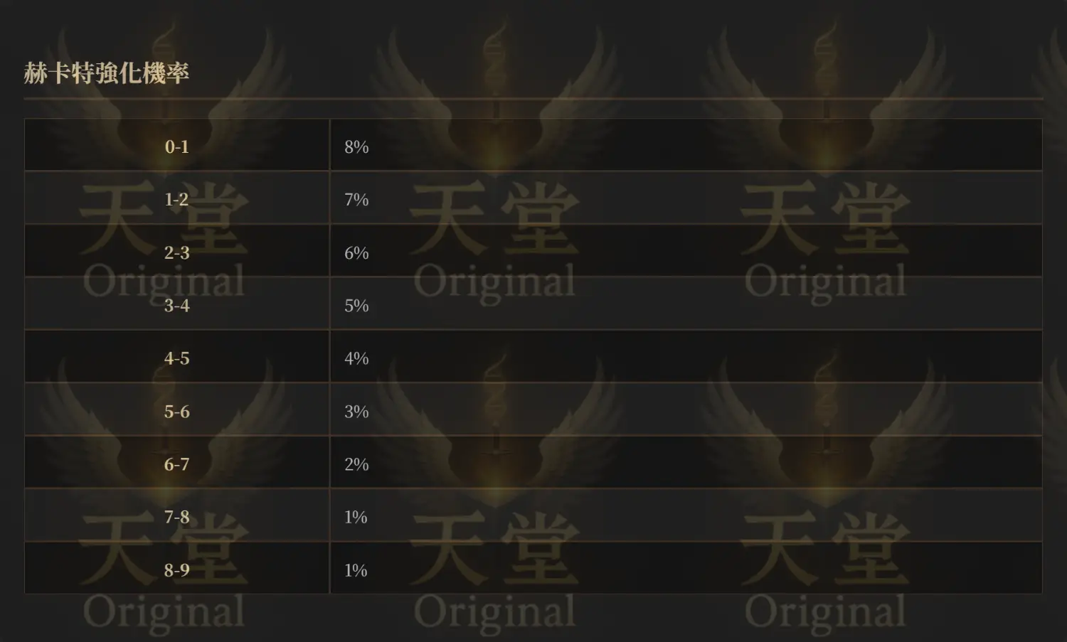 赫卡特強化機率圖