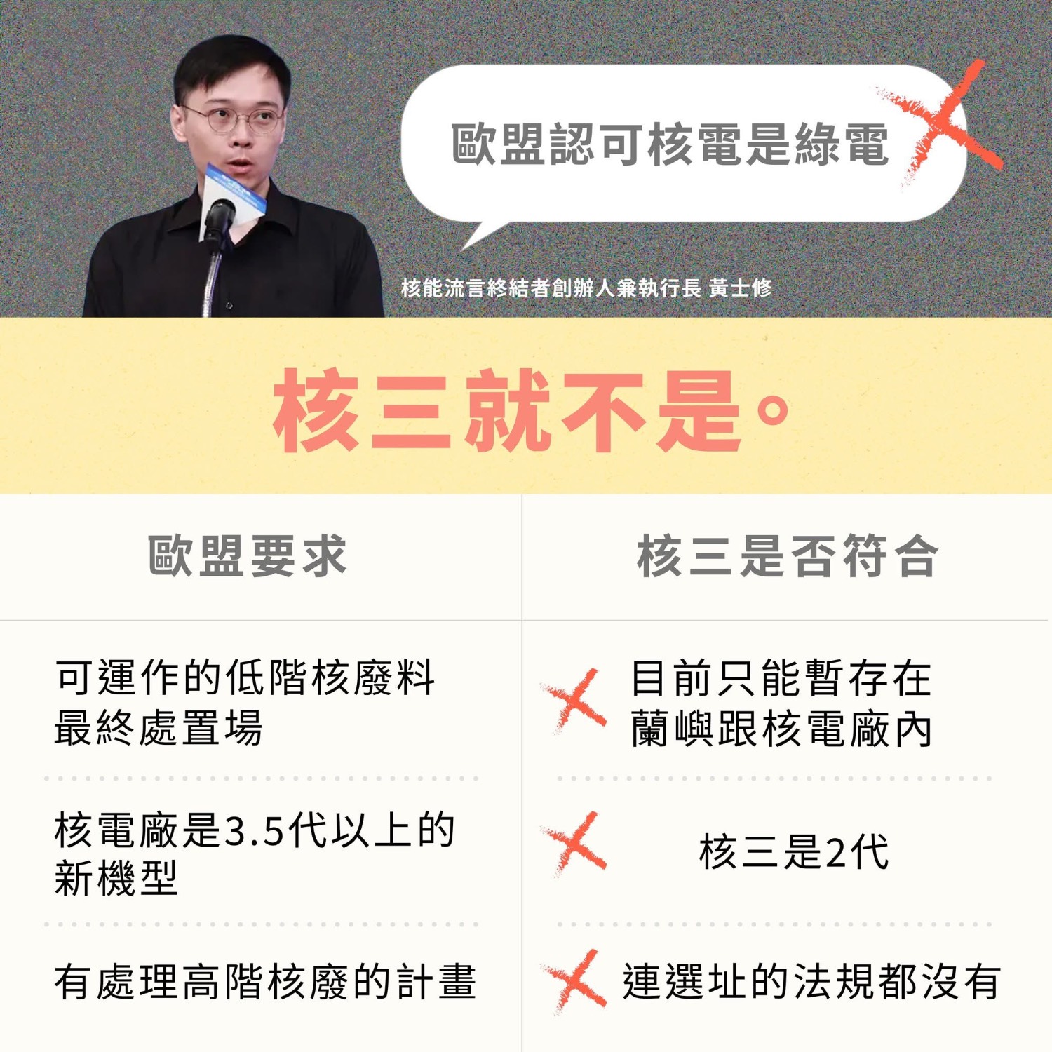 [討論] 恆春民調挺核三延役 郭智輝：拿掉敦親睦